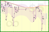 rubygagotoku/urgency's progress graph