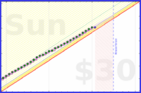 travisp471/sleep_v2's progress graph