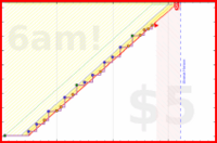 byorgey/fenwick-video's progress graph