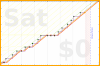 pjh/eout's progress graph