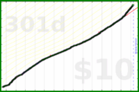 nick/lifting's progress graph