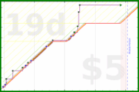 d/yare's progress graph
