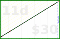 eendividi/read's progress graph