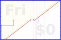 oulfis/collect-bib's progress graph