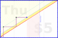 kery64/1_good_d_week's progress graph
