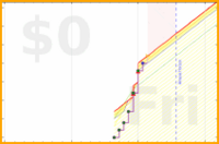 mbork/habits's progress graph