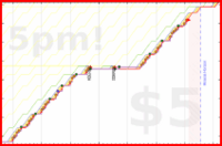 b/sptzero's progress graph