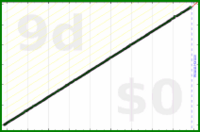 shanaqui/freshsupport's progress graph