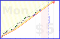 chriswax/book's progress graph