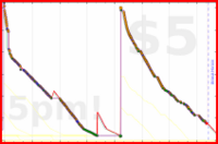 d/gitwhit's progress graph