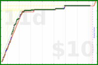 youkad/summer-2025-sprint's progress graph