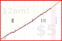 travisp471/mask's progress graph