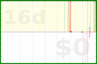 mbork/dw-translation's progress graph