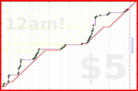 scarabaea/tbr_eh_pages's progress graph