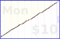 meta/wvi's progress graph