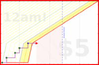 travisp471/mask's progress graph