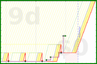 davidhm21/m_bikeweekly's progress graph