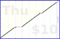 chriswax/floss's progress graph