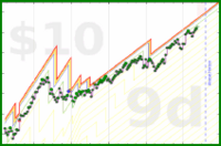 joemjr2/calorietracking's progress graph