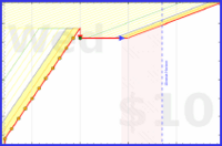 olimay/aryabhrkutitara's progress graph