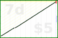 byorgey/celebration's progress graph