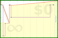 giovanni/outlookzero's progress graph