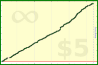 tskrtcht/new-users's progress graph