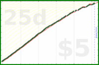 johnmarkos/weekly-review's progress graph