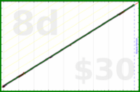 eendividi/read's progress graph