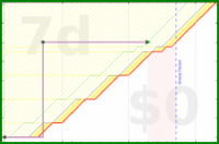 narthur/bm-invoice's progress graph