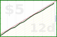hendan/computerscreentime's progress graph