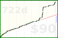 d/beebrain's progress graph