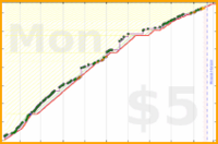 dprianti3/bssglues's progress graph