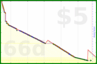 d/gitwhit's progress graph