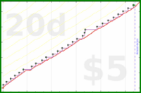 b/freshomni's progress graph