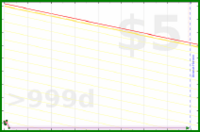 santino/weight-log's progress graph
