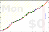 davitenio/swimming's progress graph