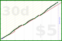 iris92/focusedwork's progress graph