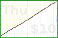 meta/wvi's progress graph