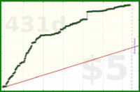 pjpants/activeminutes's progress graph
