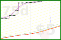 travisp471/meditation's progress graph