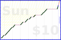 byorgey/students's progress graph