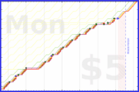 b/freshme's progress graph