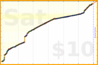 narthur/papers's progress graph