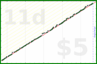d/parents's progress graph