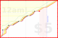 koneida/philosophy-grind's progress graph