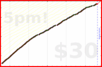 d/mustdo's progress graph
