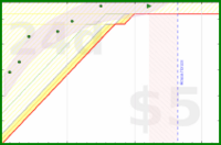alys/clutterbox's progress graph