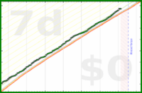 pjh/steps's progress graph