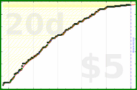 d/trydeepwork's progress graph